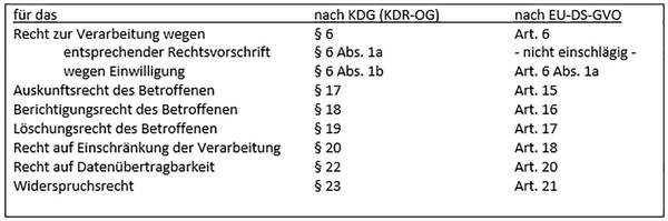 Die wichtigsten Rechtsgrundlagen zur Datenschutzerklärung.